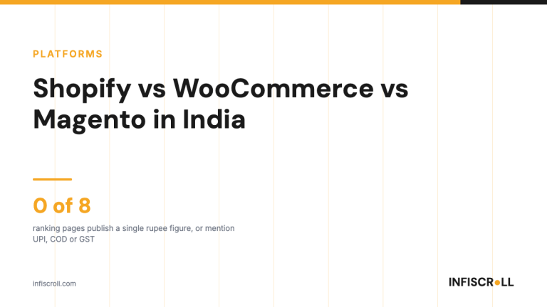 Best Ecommerce Platform in India: Shopify vs WooCommerce vs Magento