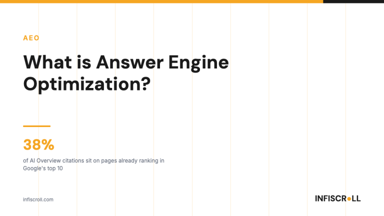 What Is AEO (Answer Engine Optimization)?
