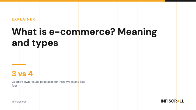 What Is Ecommerce? Meaning, Types & How to Start